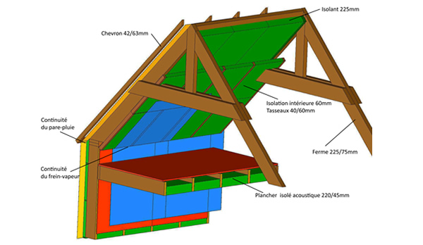 Planchers bois, poteaux & poutre pour bâtiment & maison